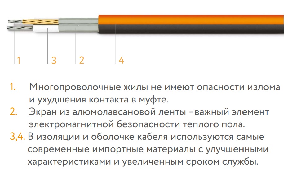 «Теплолюкс» ProfiRoll. Нагревательный кабель для теплого пола