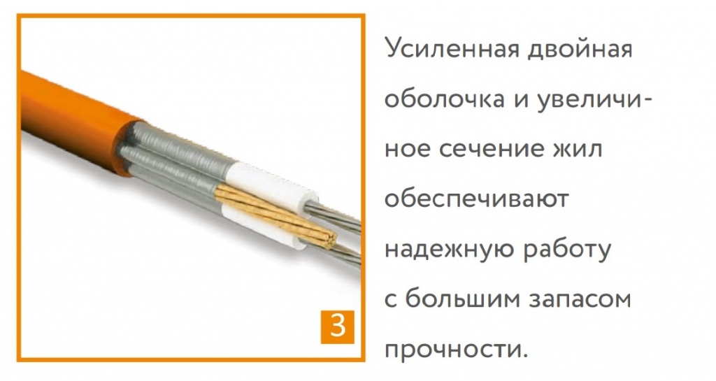 «Теплолюкс» ProfiRoll. Нагревательный кабель для теплого пола
