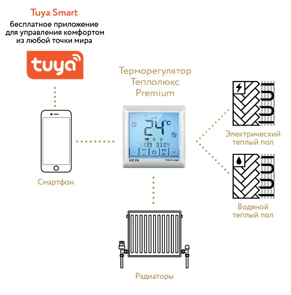 MCS 350 TUYA Терморегулятор для теплого пола