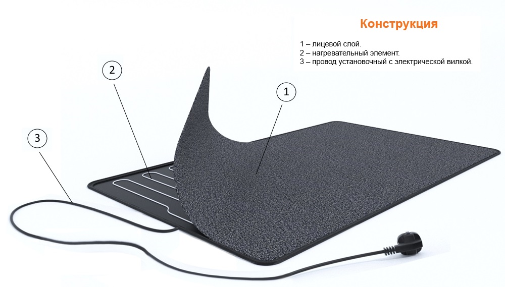 Коврик с подогревом для сушки обуви и обогрева ног «Теплолюкс» Carpet 50x80